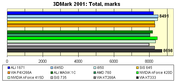 3dm-total