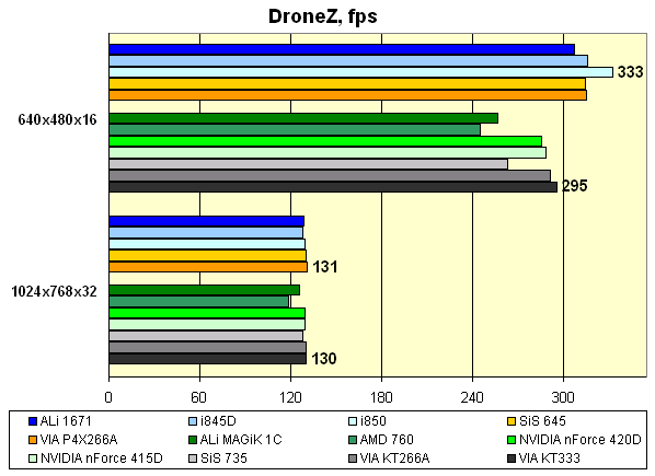 dronez