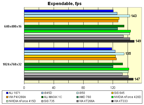 expendable