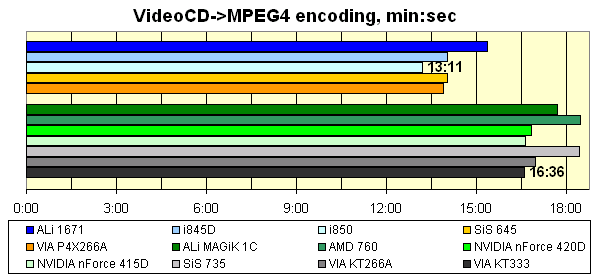 mpeg4