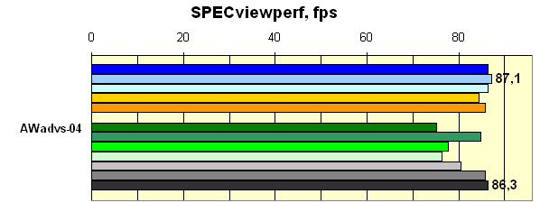 spec