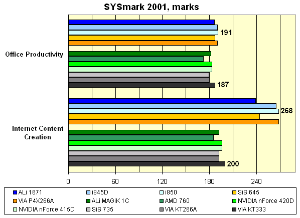 sysmark