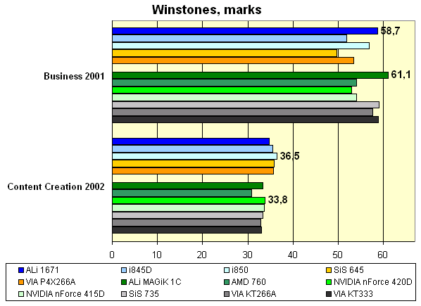 winstones