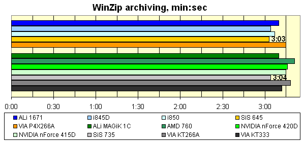 winzip