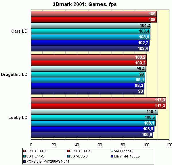 3DMark 2001 