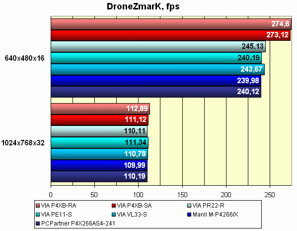 DroneZ