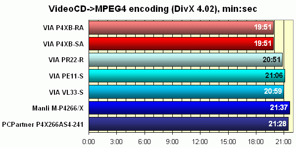  MPEG4