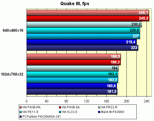 Quake III