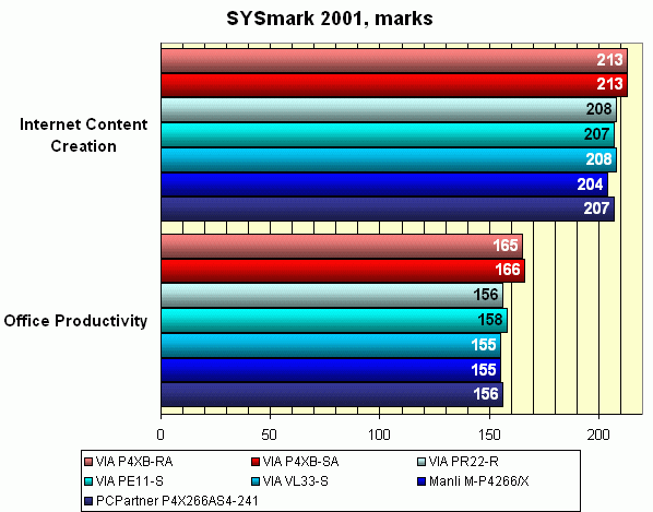 SYSmark 2001