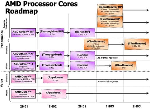  AMD