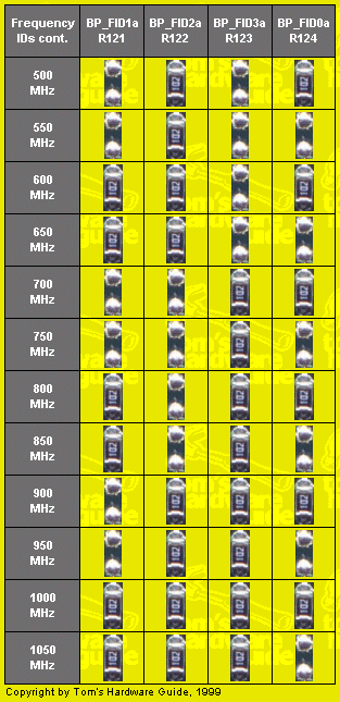 Frequency IDs