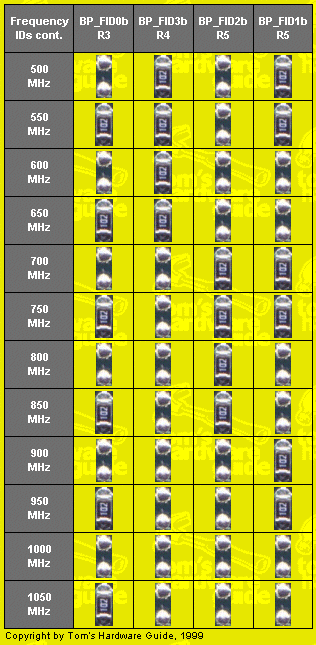 Frequency IDs