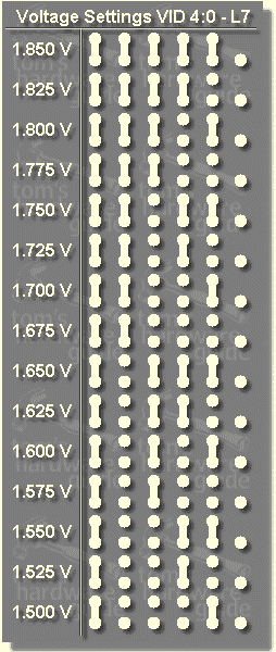 Voltage 
      Settings