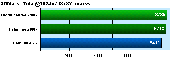 3DMark