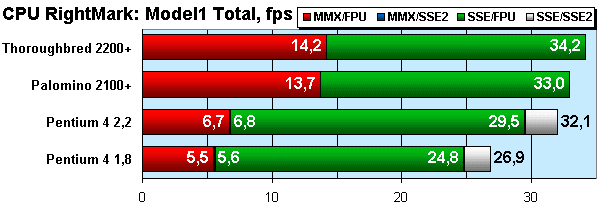 CPU RightMark Overall