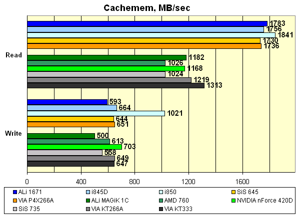 cachemem