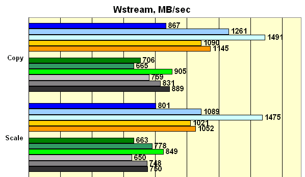 wstream