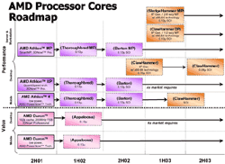 amd_roadmap(small).gif