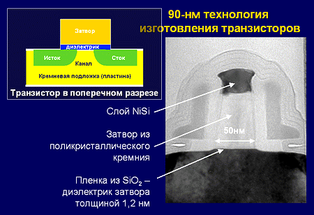 90nm_transistor