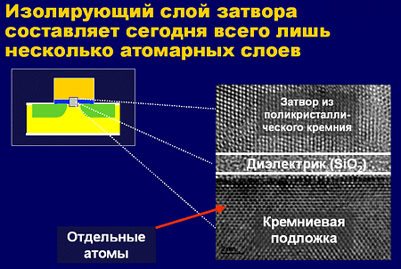 90nm_dielectric