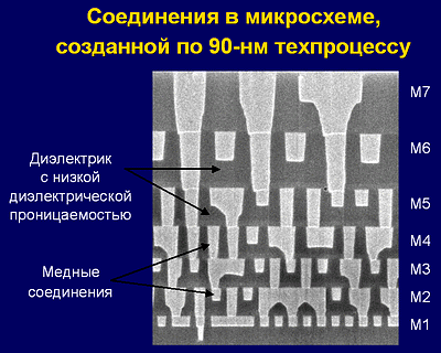 Cu-low-k-wires