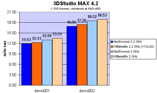 3DStudio MAX