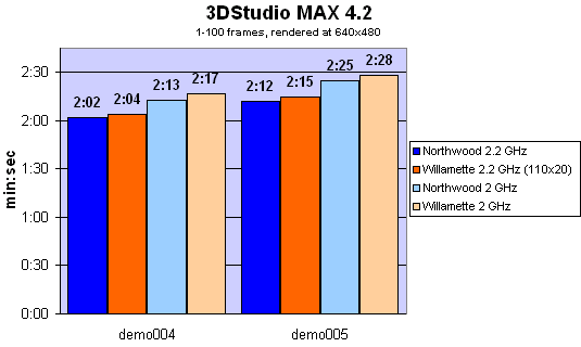 3DStudio MAX