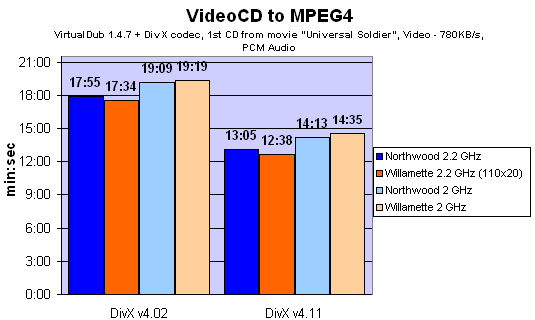  MPEG4