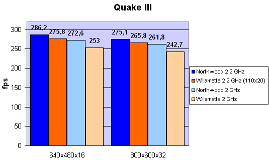 Quake III