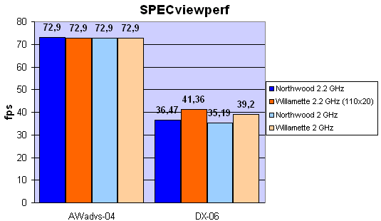 SPECviewperf