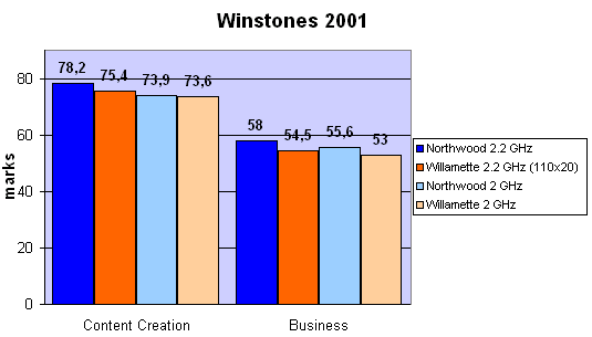 Winstones 2001