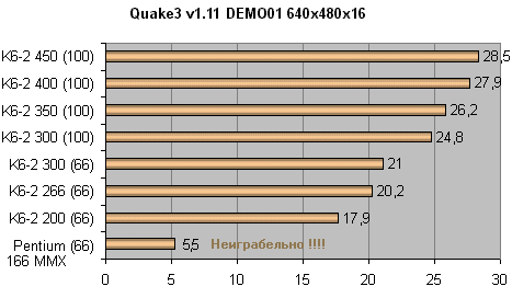 Quake 3 Arena