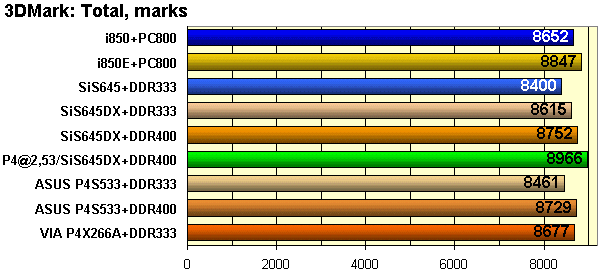 3DMark