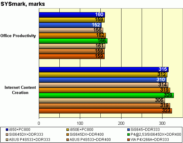 SYSmark