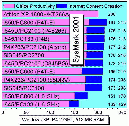 06_SysMark2001.gif